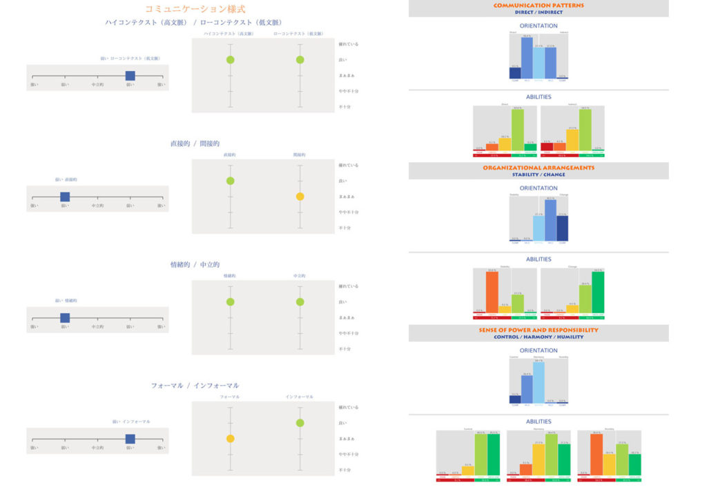 COFプロフィール